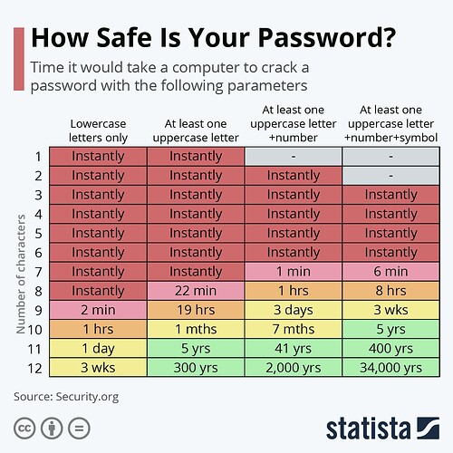 Password Graphic