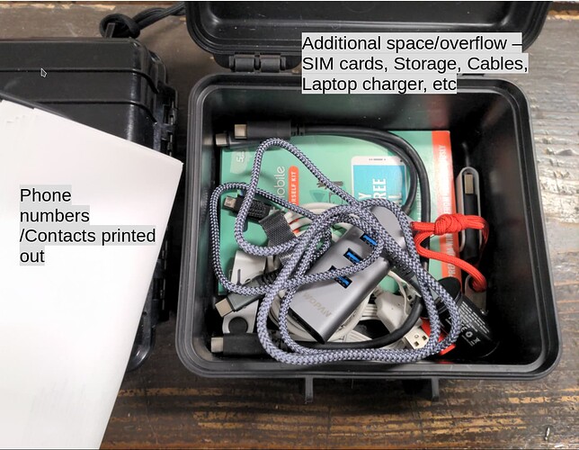 Electronics Kit overflow